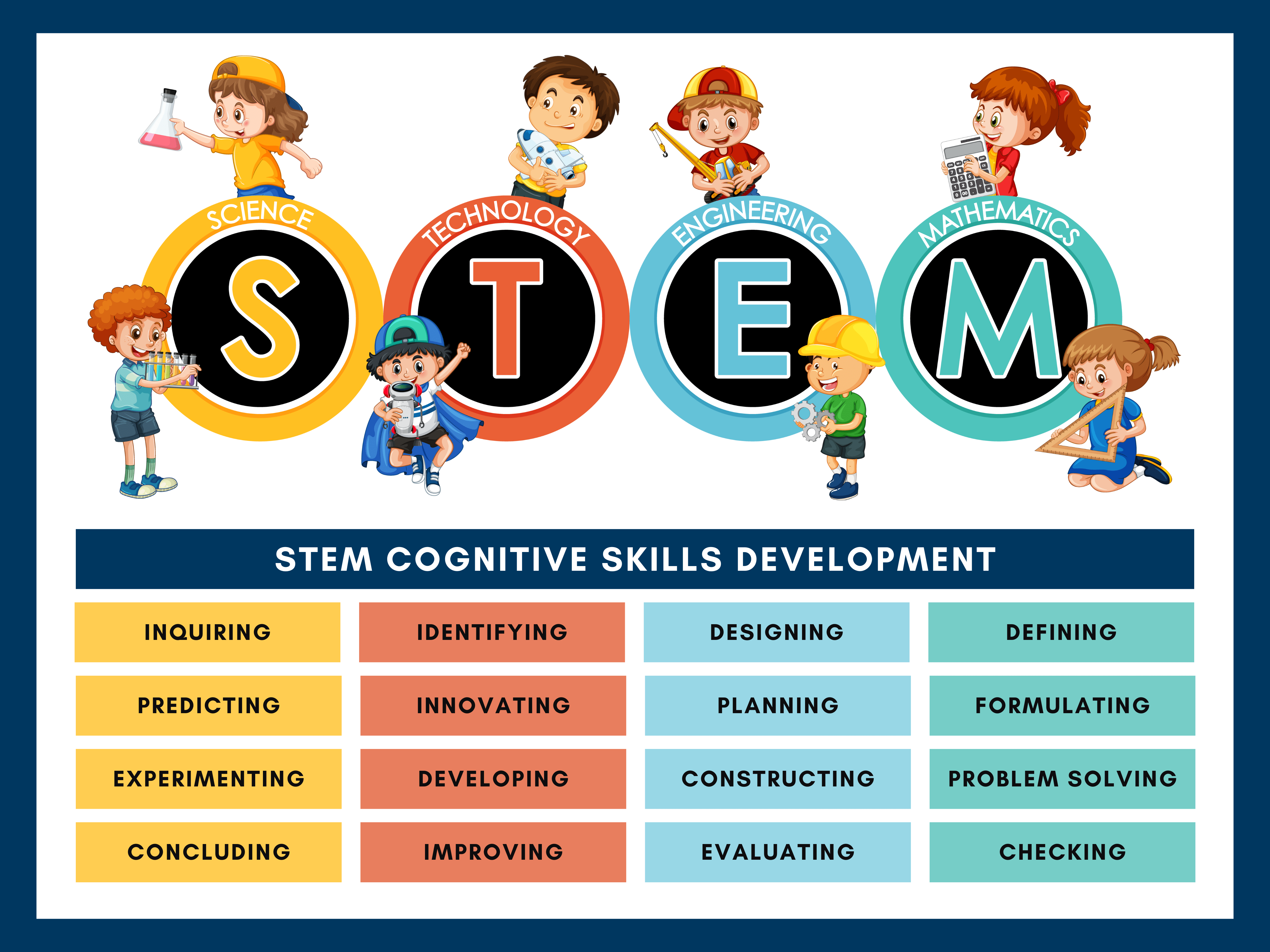 Colorful STEM Cognitive Skills Picture Poster